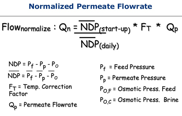 Normalized Permeate Flow