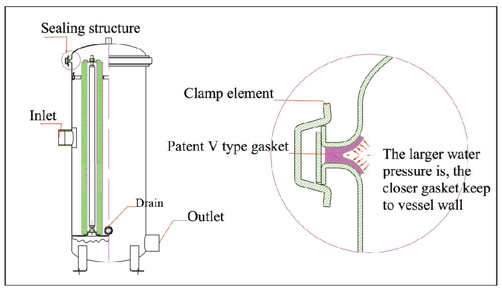 AMI TCS Steel Housing Internal Diagram