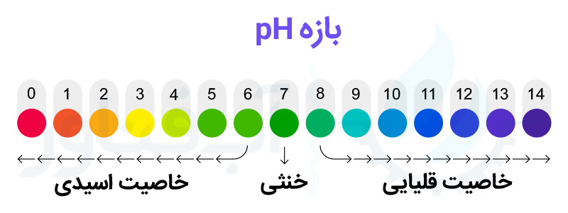 بازه-pH