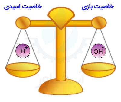 ترازوی-اسید-و-باز