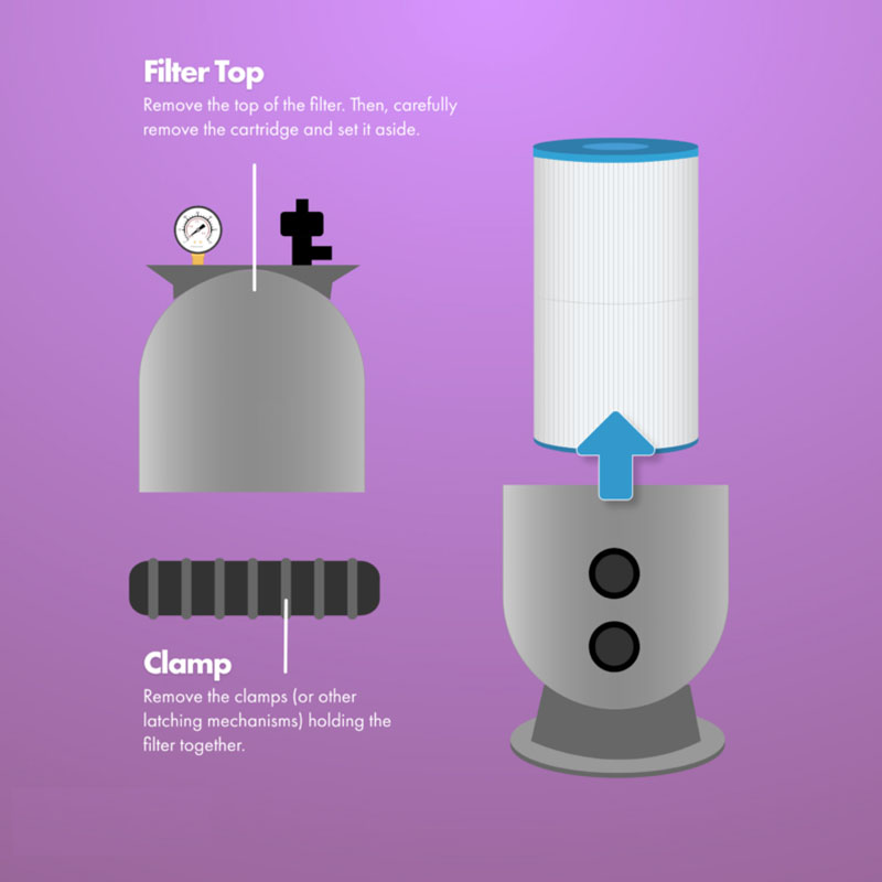 Cartridge Filter Removing - 800 - 800