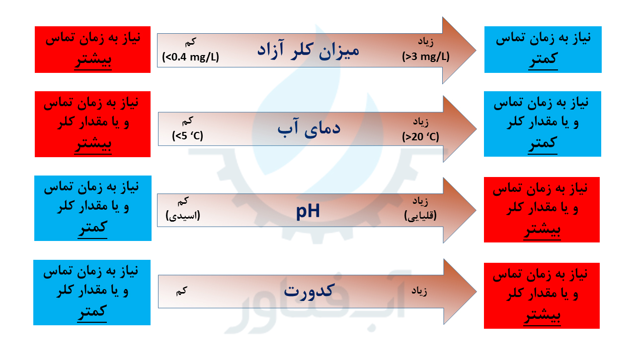 Chlorine-concentration-vs-disinfection