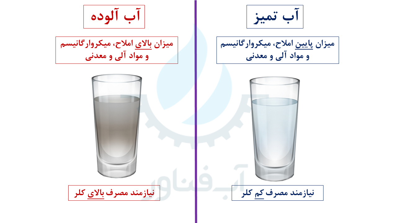 Clean-Water-vs-Dirty-Water