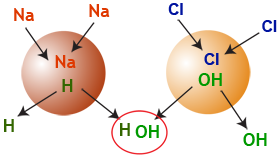 Demineralization Summary