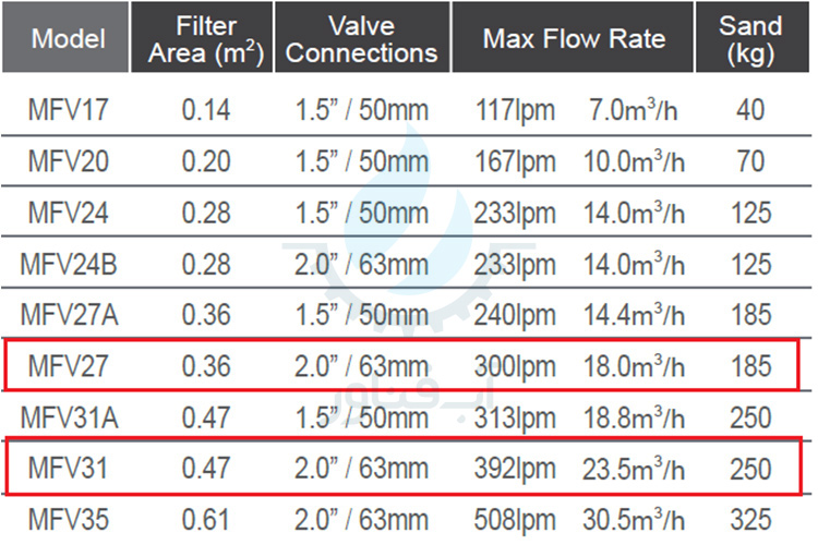 Emaux-MFV-Filters-Specification