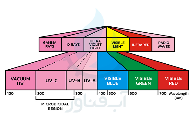 UV-Spectrum-800-500