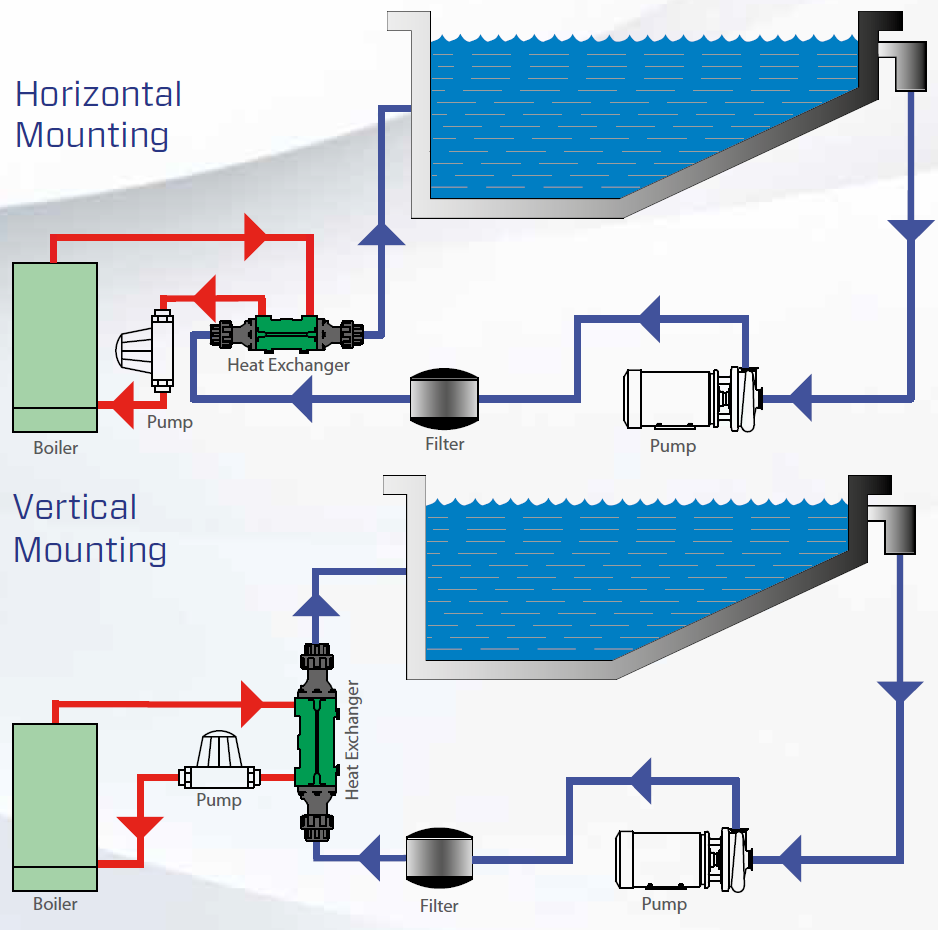 BOWMAN Heat Exchangers Installation Guide