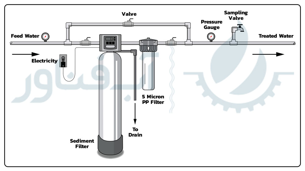 Sediment Filter Installation Diagram