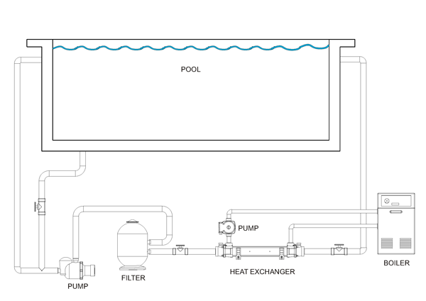 ELECRO G2 HEAT EXCHANGER INSTALLATION GUIDE