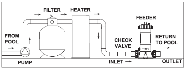 EMAUX Chlorine Inline Feeder Installation Guide