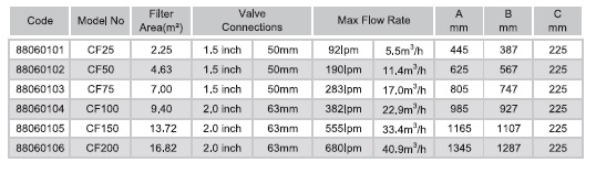 Emaux CF Series Dimensions - 4