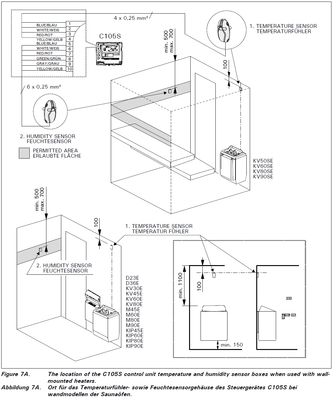 HARVIA C105S Control Panel Installation Guide