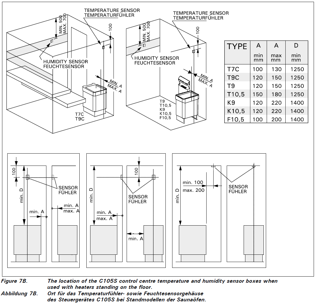 HARVIA C105S Control Panel Installation Guide