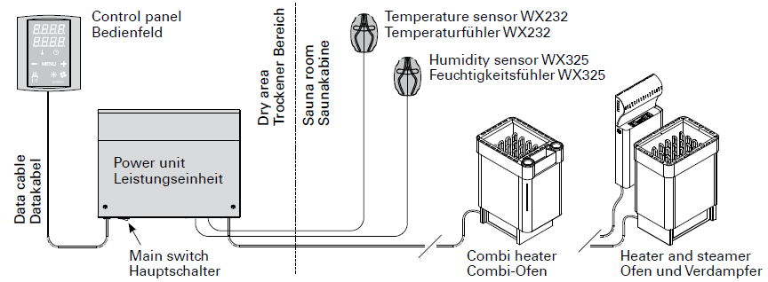 HARVIA CG170C Components