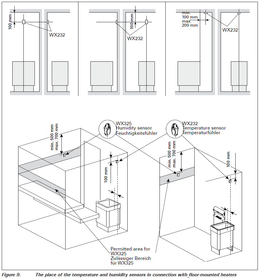 HARVIA CG170C Installation Guide