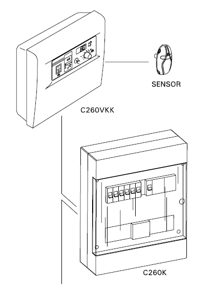 HARVIA Control Panel C260 Components