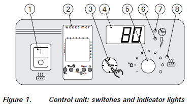 HARVIA Control Panel C260 Display