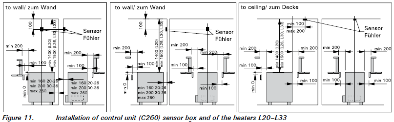 HARVIA Control Panel C260 Installation Guide