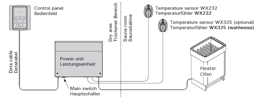 HARVIA Control Panel CG170 Installation Guide