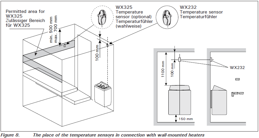 HARVIA Control Panel CG170 Installation Guide