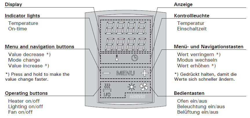 HARVIA Control Panel CG170