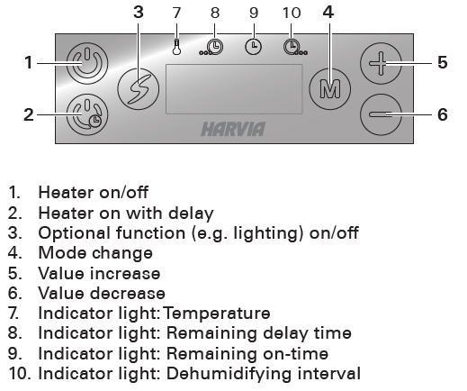 HARVIA Control Panel CS170 Display