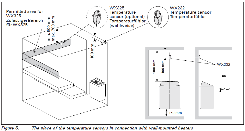 HARVIA Control Panel CS170 Installation Guide