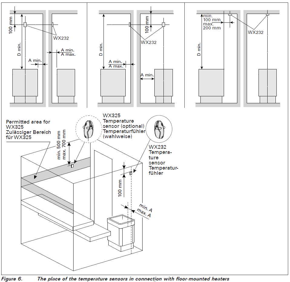 HARVIA Control Panel CS170 Installation Guide