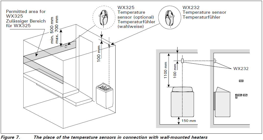 HARVIA Control Panel CX170 Installation Guide