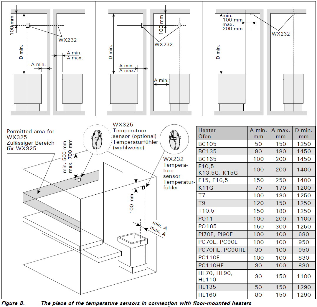 HARVIA Control Panel CX170 Installation Guide