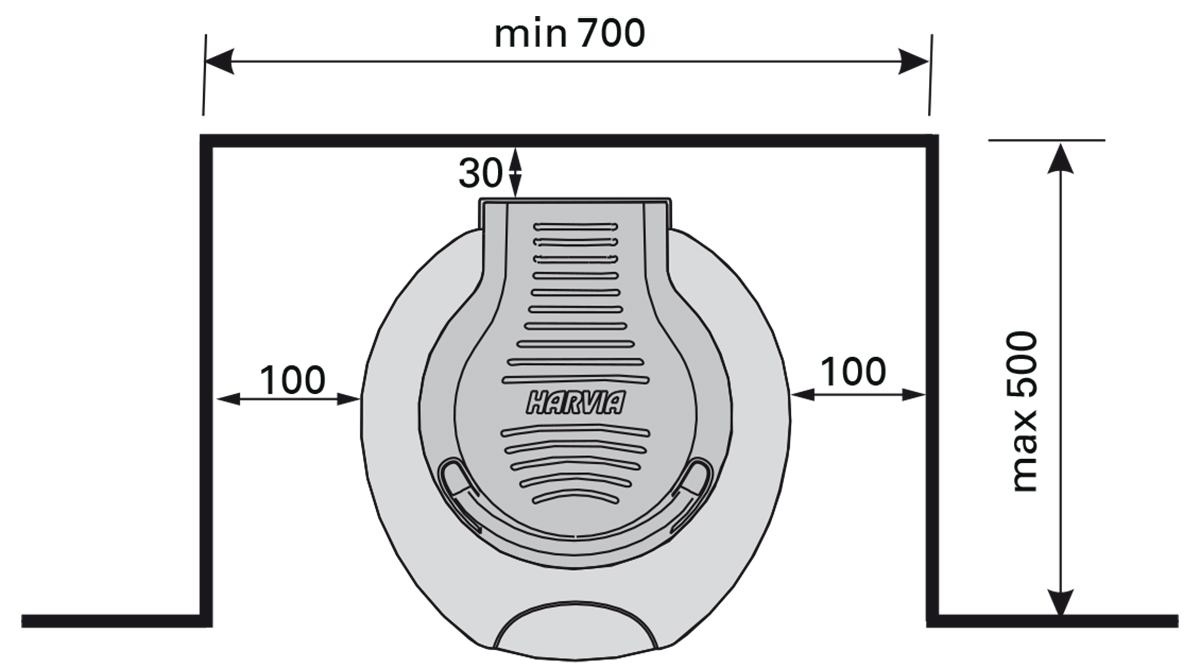 HARVIA Forte Installation Guide