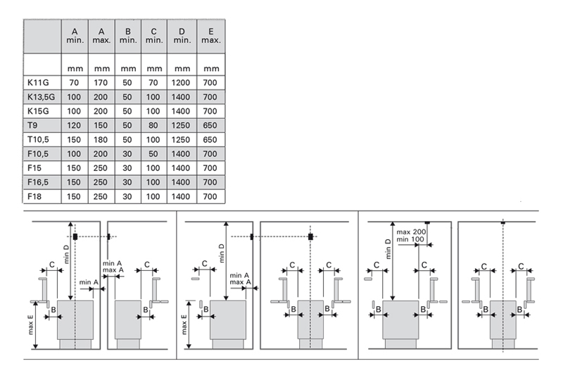 HARVIA Senator Installation Guide