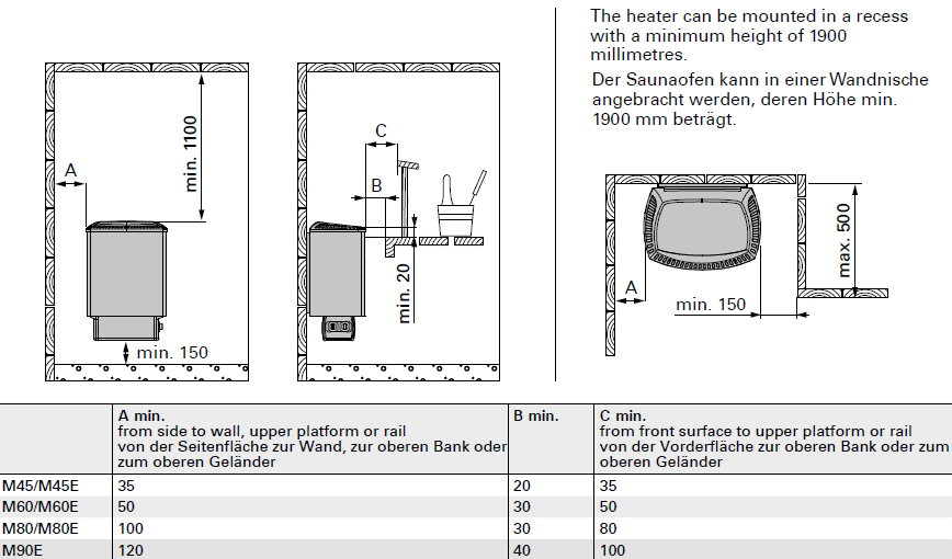 HARVIA Sound Heater Safety Distance