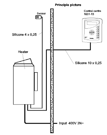 HELO DIGI I Installation Guide