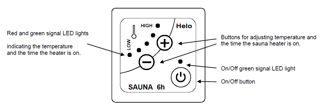 HELO EASY Control Panel Display