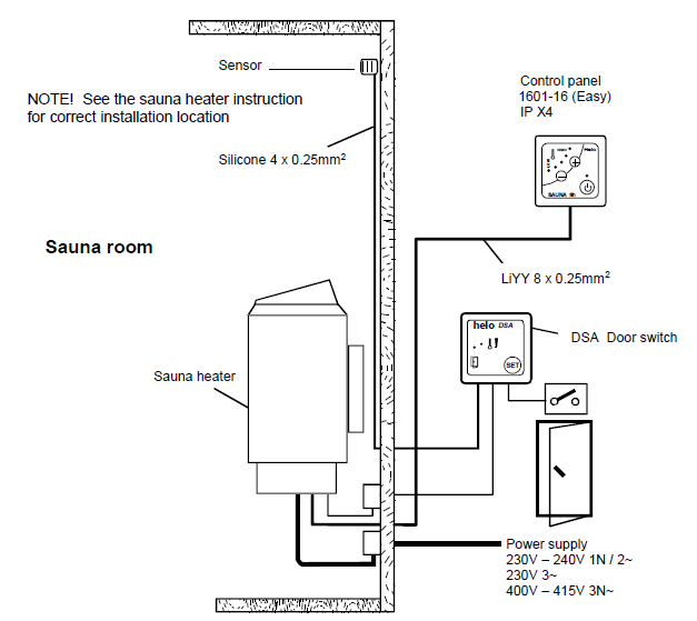 HELO EASY Control Panel Installation Guide