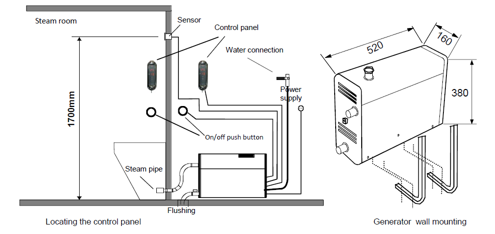 HELO HNS M2 Installation Guide