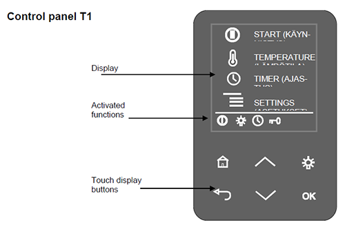 HELO HNS T1 Control Panel