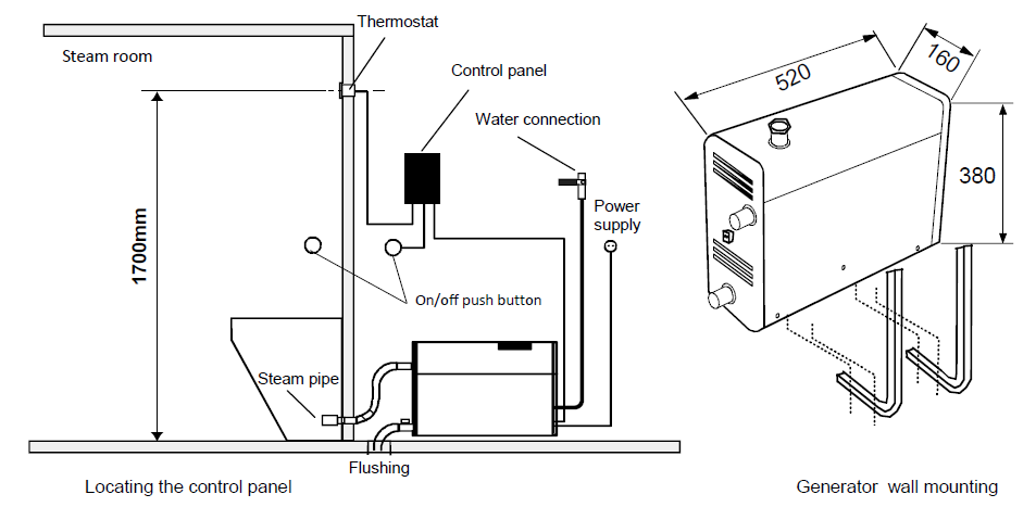 HELO HNS T1 Installation Guide