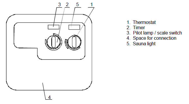 HELO OK33PS Control Panel Display