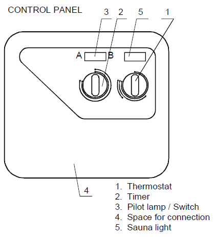 HELO OT2PS Control Panel Display