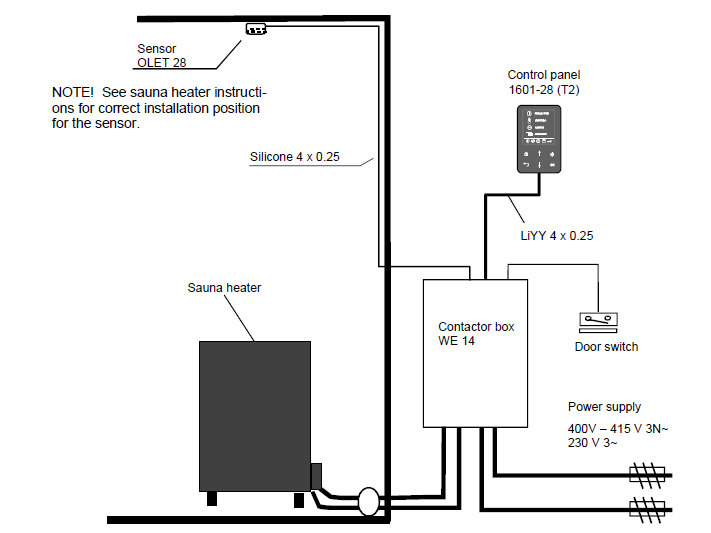 HELO T2 Control Panel Installation Guide