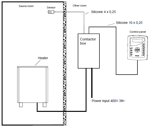 HELO WE 4 Contactor Box Installation Guide