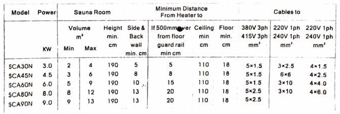 HYPERPOOL SCA Sauna Heater Installation Guide