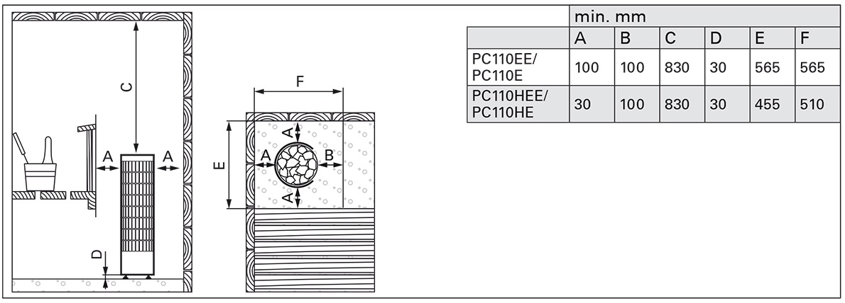 Harvia Cilindro 110 Installation Guide-1