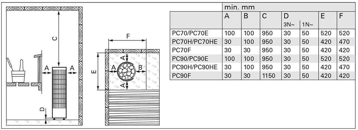 Harvia Cilindro Installation Guide