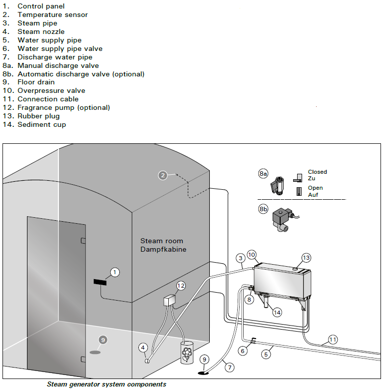 Harvia HGX Steam Generators Components