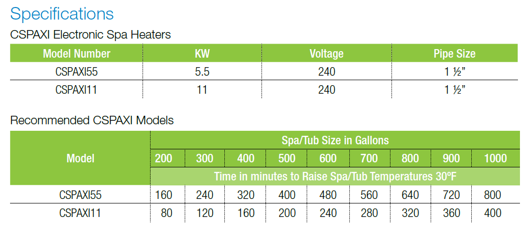 Hayward Electrical Heater Spec