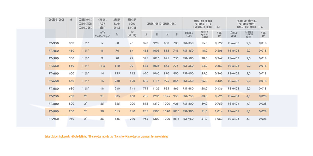 IML Filter Lisboa Top Series Dimension - 2