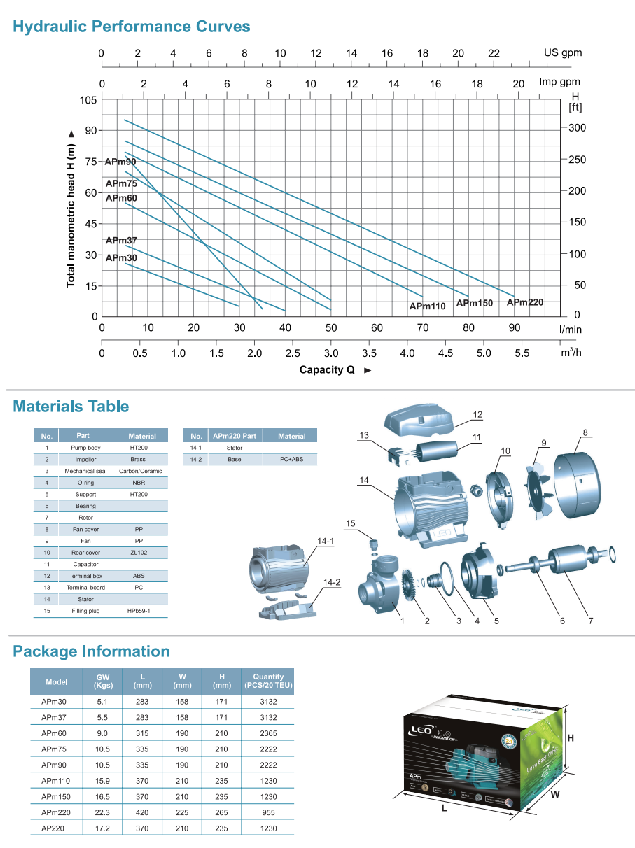 LEO APM PUMPS CURVE